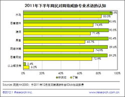 2011下半年個(gè)人網(wǎng)絡(luò)安全報(bào)告解讀 用戶需求與安全軟件發(fā)展趨勢(shì)